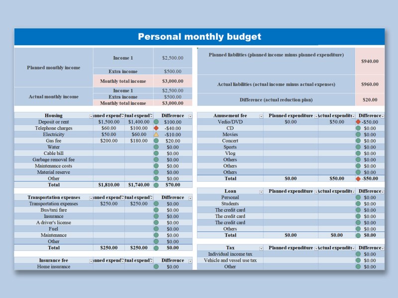 Personal Expense Budget Template - Free Sample, Example & Format ...