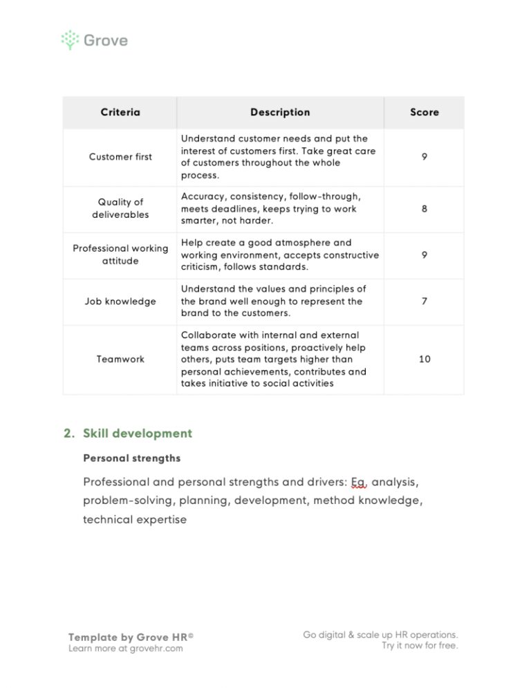 Professional Development Evaluation Form Template Free Sample