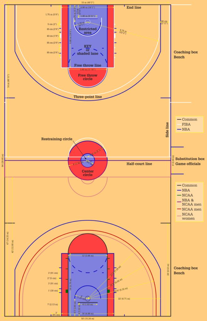 Basketball Half Court Dimensions Free Sample, Example & Format Templates