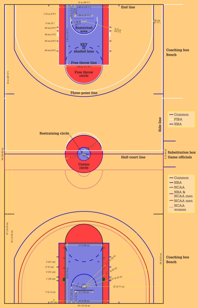 basketball-half-court-dimensions-free-sample-example-format-templates