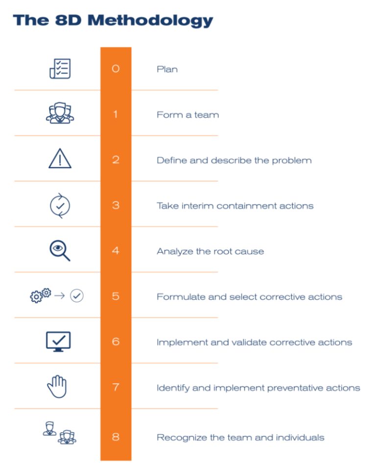 Capa Form Template Free Free Sample, Example & Format Templates