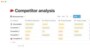 Competitor Product Analysis Template