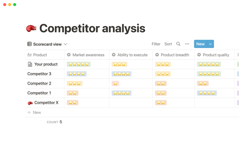 competitor-product-analysis-template-free-sample-example-format