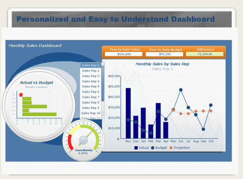 Financial Dashboard Templates Free Sample, Example & Format Templates