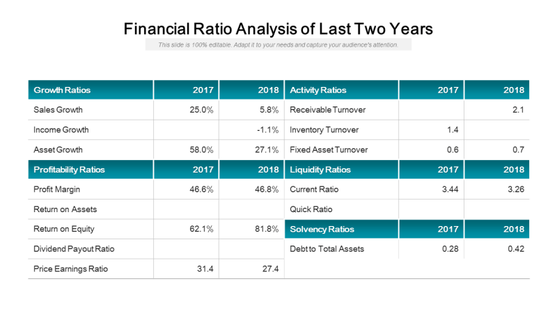 sample financial ratio analysis assignment