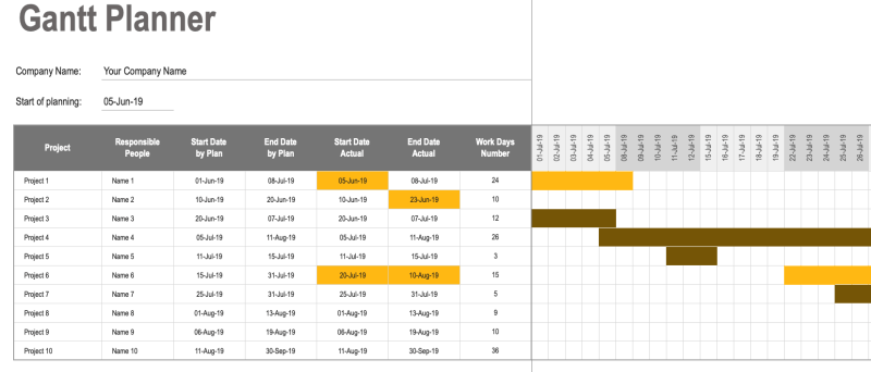 Microsoft Excel Gantt Chart Template Free Download Free Sample Example And Format Templates