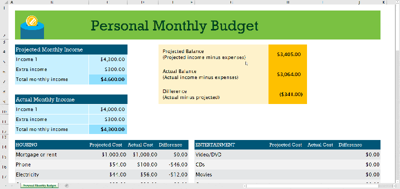 Personal Monthly Budget Spreadsheet Template Free Sample Example And Format Templates 7056