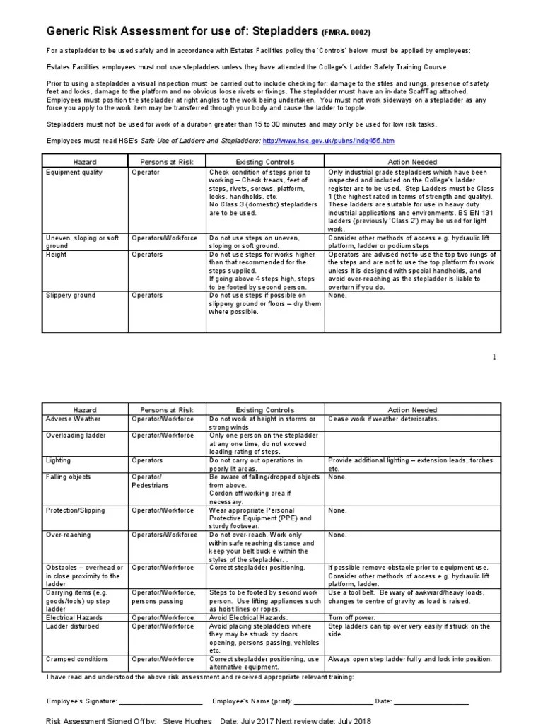 Aha Worksheet Ladder Risk Assessment - vrogue.co