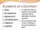 Common Elements Of An Agreement Template
