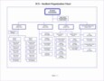 Microsoft Excel Organizational Chart Template