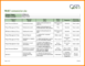Communication Plan Template For Project Management