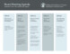 Agenda Template For Nonprofit Board Meetings With Board Governance Reports