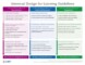 Universal Design For Learning Lesson Plan Template